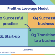 Pricing your practice to become a scalable business: transforming your practice into a scalable business | pricing