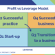 Employers' nic Pricing your practice to become a scalable business: transforming your practice into a scalable business | pricing
